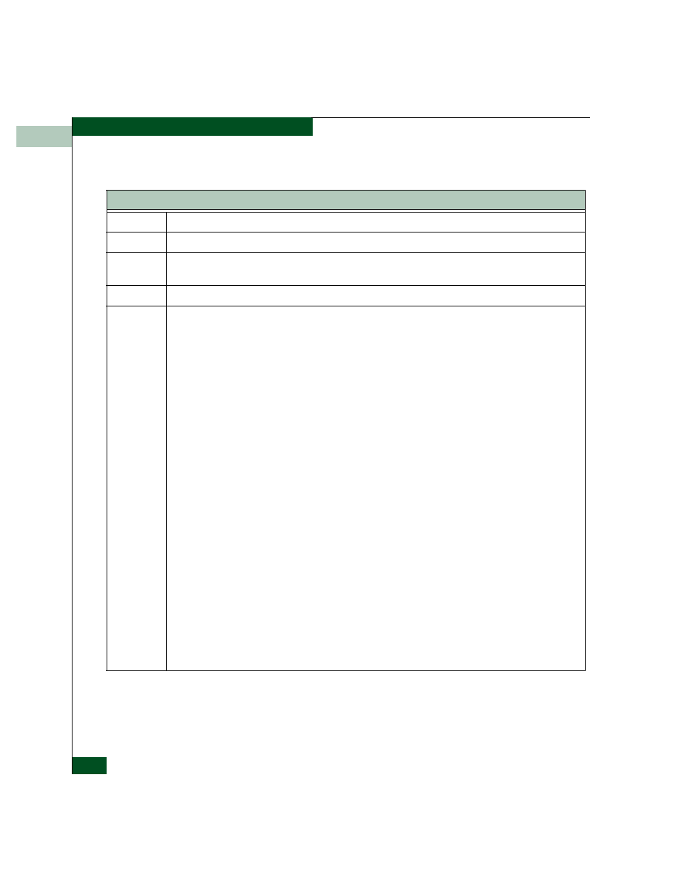 McDATA 4300 User Manual | Page 152 / 188