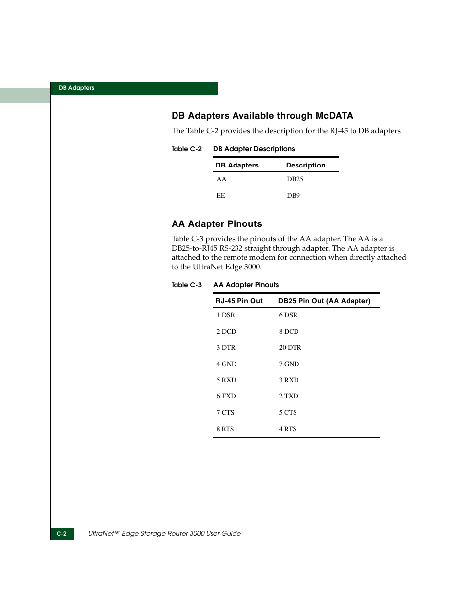 Db adapters available through mcdata, Aa adapter pinouts | McDATA ULTRANETTM EDGE STORAGE ROUTER 3000 User Manual | Page 364 / 428