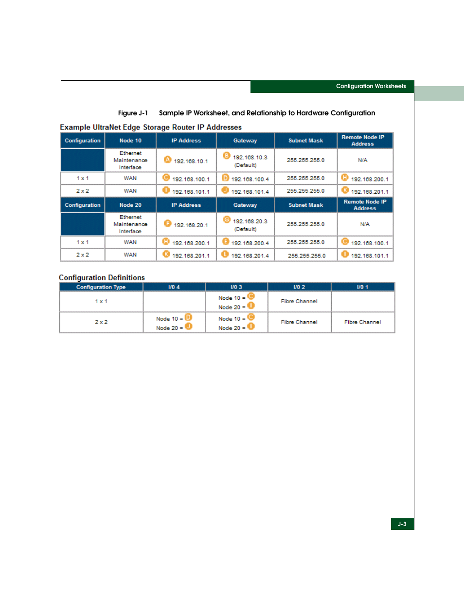 McDATA ULTRANETTM EDGE STORAGE ROUTER 3000 User Manual | Page 411 / 428