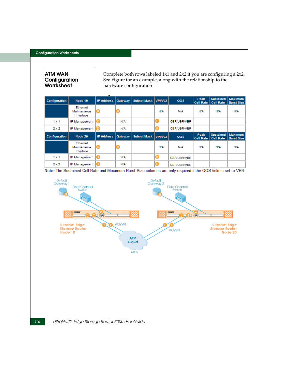 Atm wan configuration worrksheet | McDATA ULTRANETTM EDGE STORAGE ROUTER 3000 User Manual | Page 412 / 428