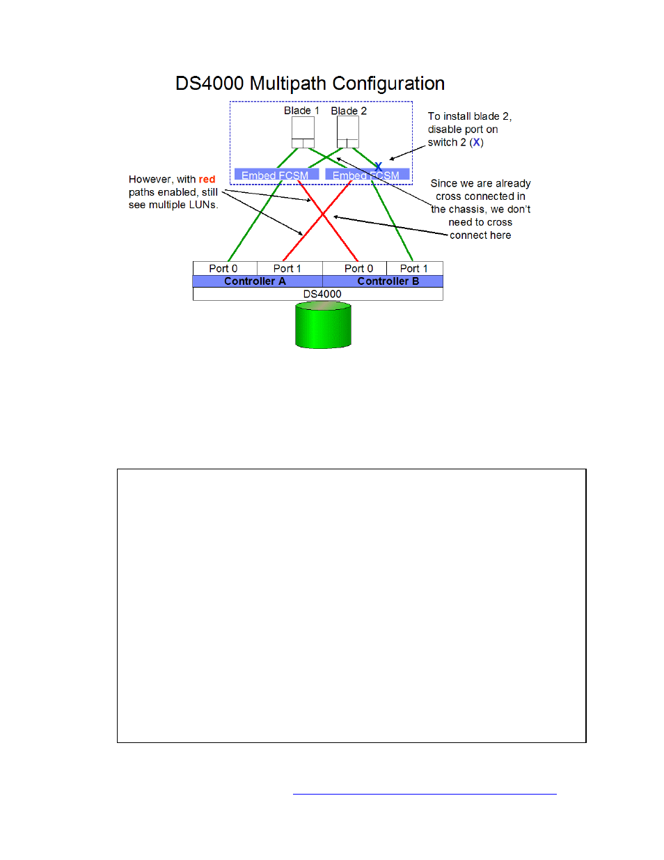 2 disabling ports on the qlogic switch, 1 using telnet, Disabling ports on the qlogic switch | Figure 9 storage connection diagram, Figure 10 port status online | McDATA 8832 User Manual | Page 13 / 54