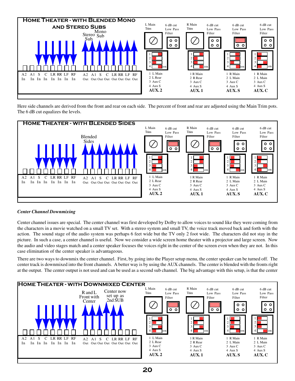 Center channel downmixing, Home theater - with blended mono and stereo subs, Home theater - with blended sides | Home theater - with downmixed center | MSB Technology DVD Audio Player User Manual | Page 20 / 41