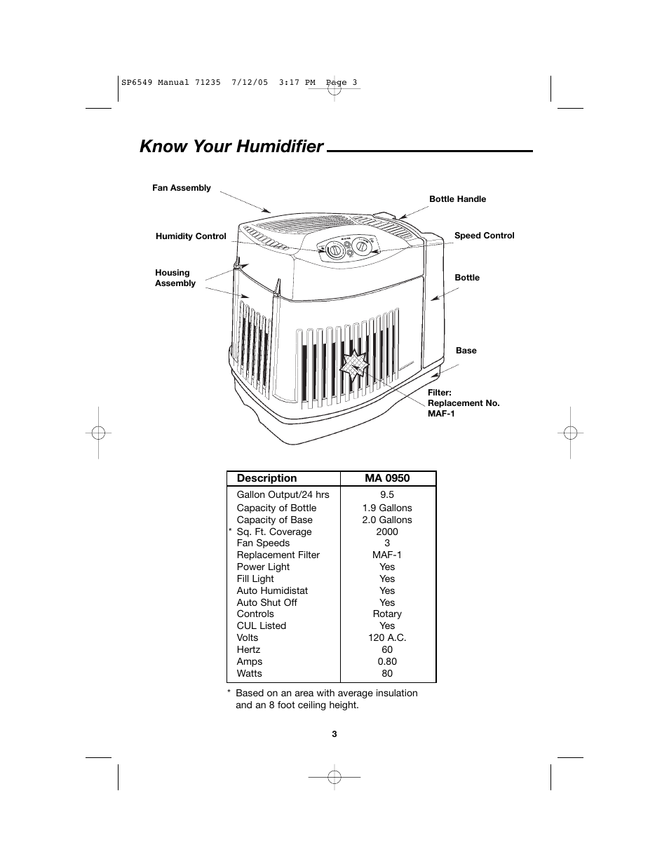 Know your humidifier | MoistAir MA 0950 User Manual | Page 3 / 16
