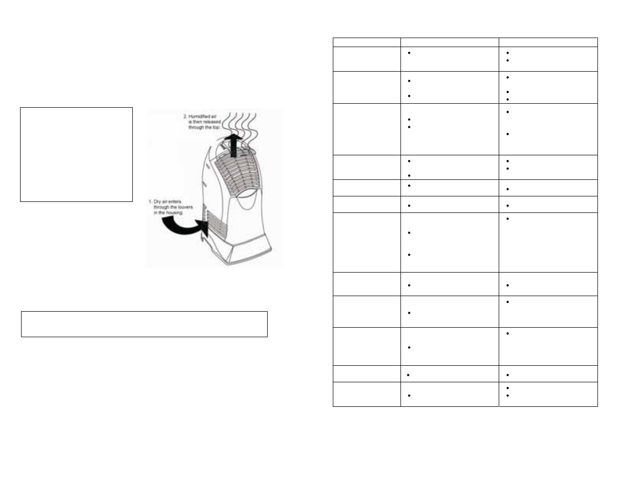 How your humidifier works, Step 1. location, Getting your humidifier up and running | Troubleshooting | MoistAir MA0600 User Manual | Page 4 / 8