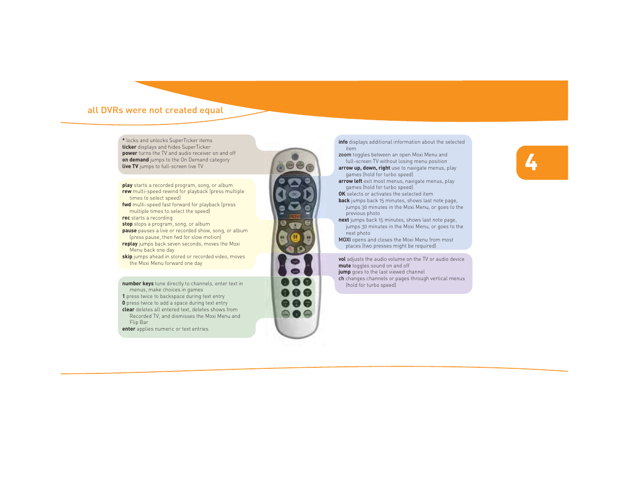 Figure 39: the moxi remote | Moxi Version 4.1 User Manual | Page 50 / 109
