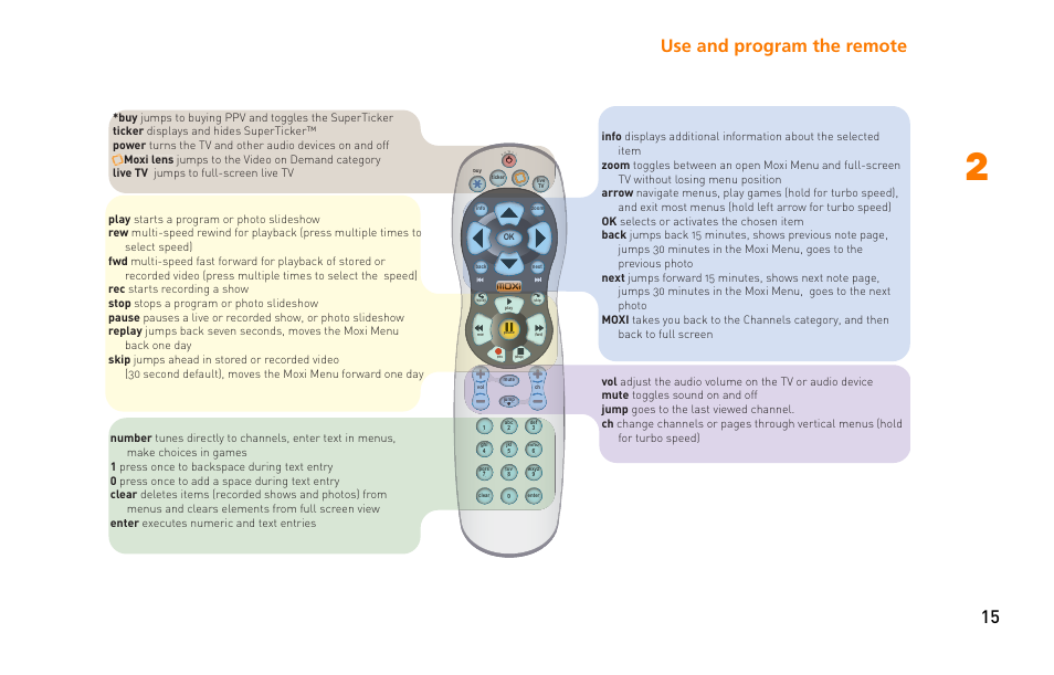 Use and program the remote 15 | Moxi 3012 User Manual | Page 15 / 82