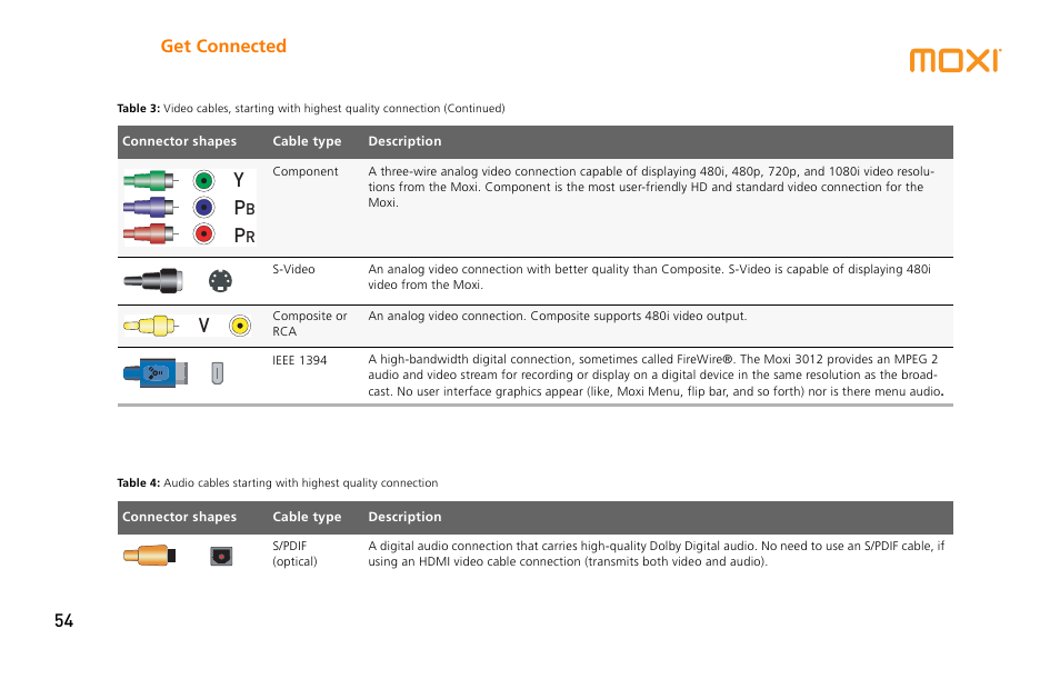 Get connected 54 | Moxi 3012 User Manual | Page 54 / 82