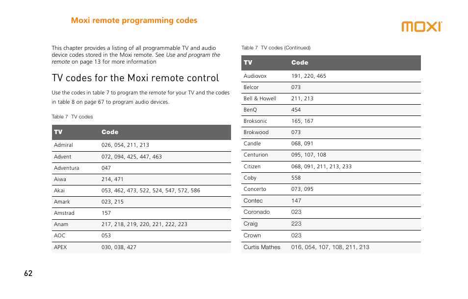 Tv codes for the moxi remote control, Moxi remote programming codes 62 | Moxi 3012 User Manual | Page 62 / 82