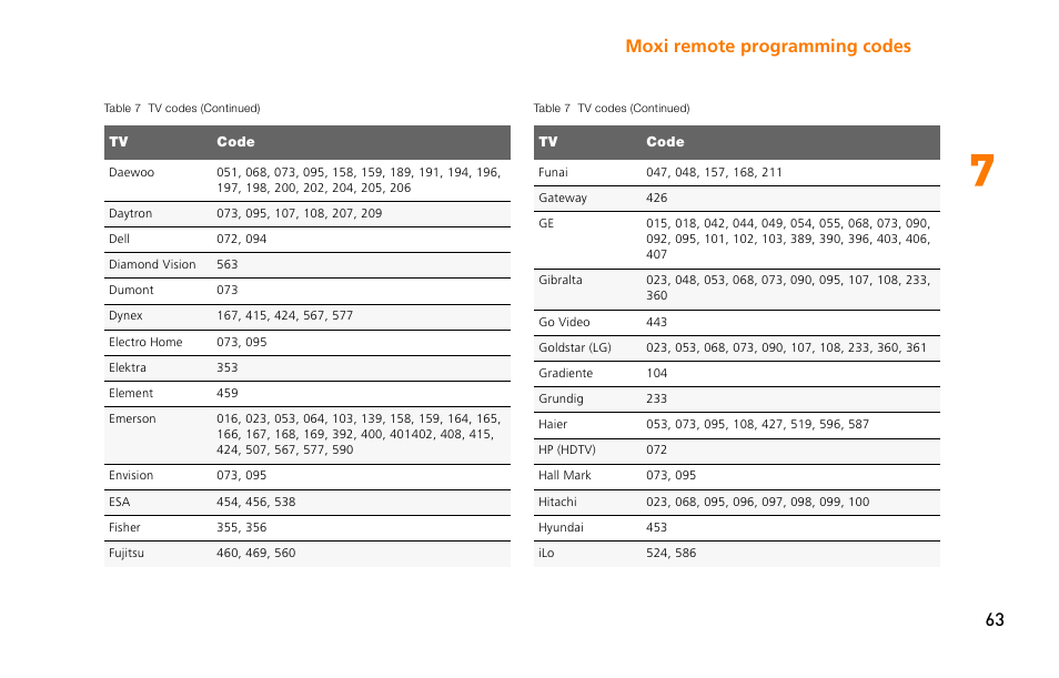 Moxi remote programming codes 63 | Moxi 3012 User Manual | Page 63 / 82