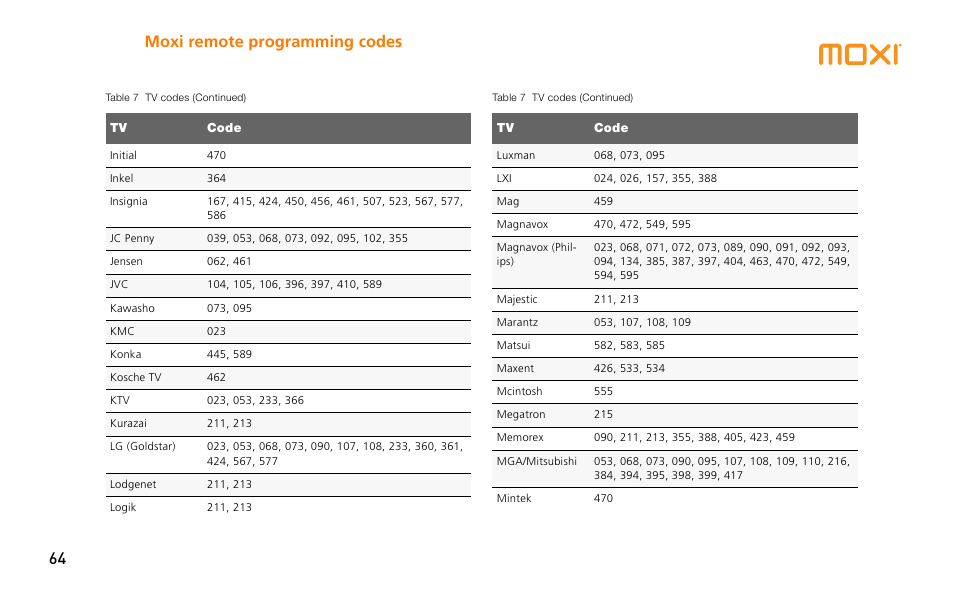 Moxi remote programming codes 64 | Moxi 3012 User Manual | Page 64 / 82