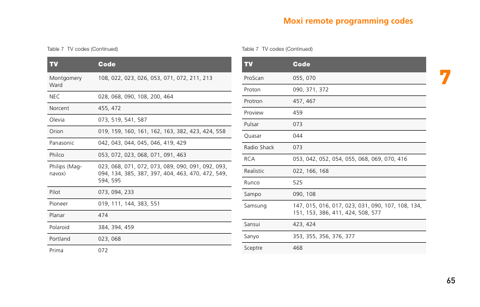 Moxi remote programming codes 65 | Moxi 3012 User Manual | Page 65 / 82