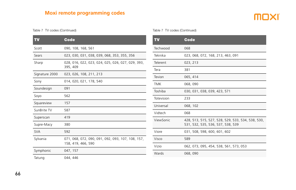 Moxi remote programming codes 66 | Moxi 3012 User Manual | Page 66 / 82