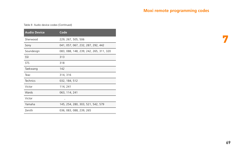 Moxi remote programming codes 69 | Moxi 3012 User Manual | Page 69 / 82