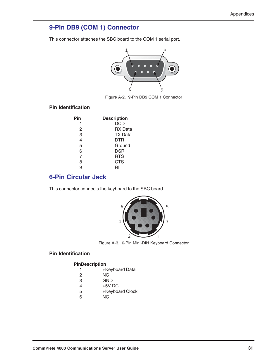 Appendices, Appendix a—back panel connector pinouts, Pin db9 (com 1) connector | Pin circular jack | Multi-Tech Systems Hub User Manual | Page 31 / 40