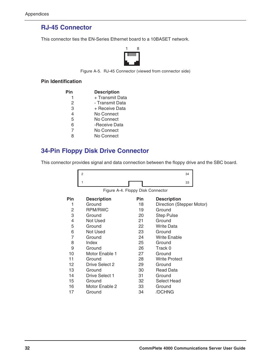 Rj-45 connector, Pin floppy disk drive connector | Multi-Tech Systems Hub User Manual | Page 32 / 40