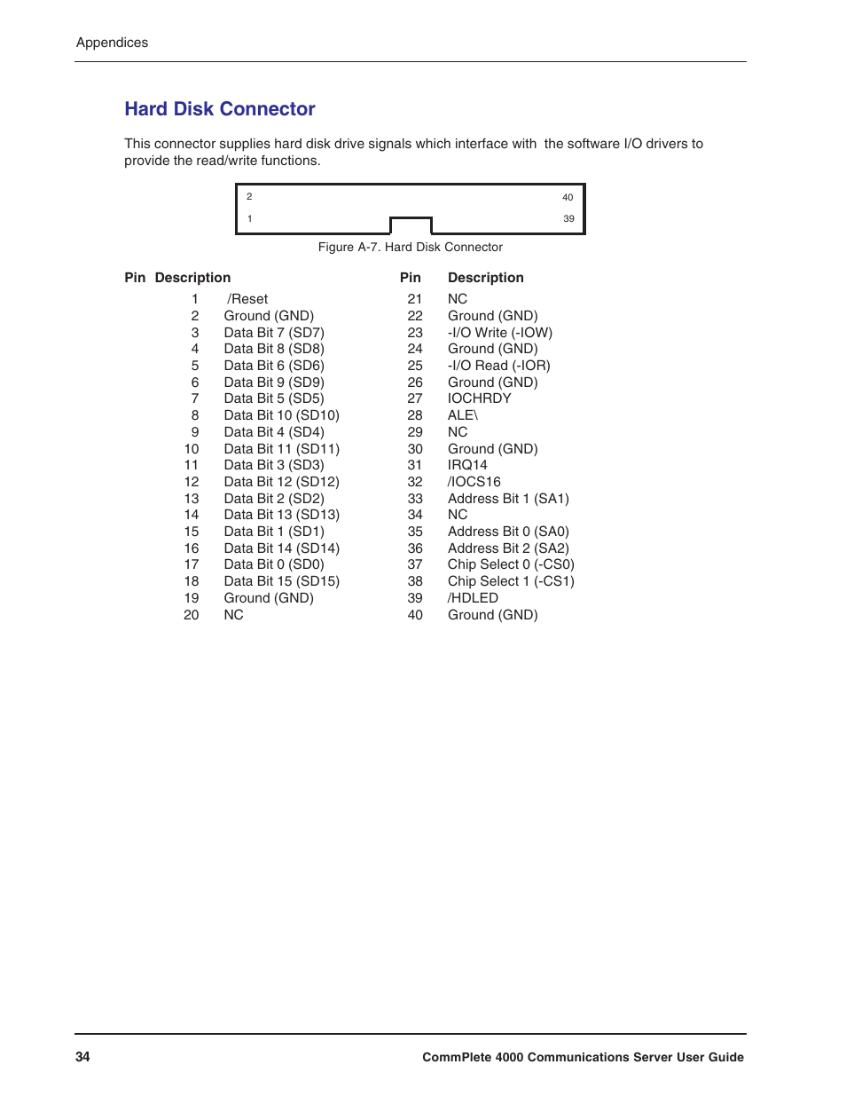 Hard disk connector | Multi-Tech Systems Hub User Manual | Page 34 / 40
