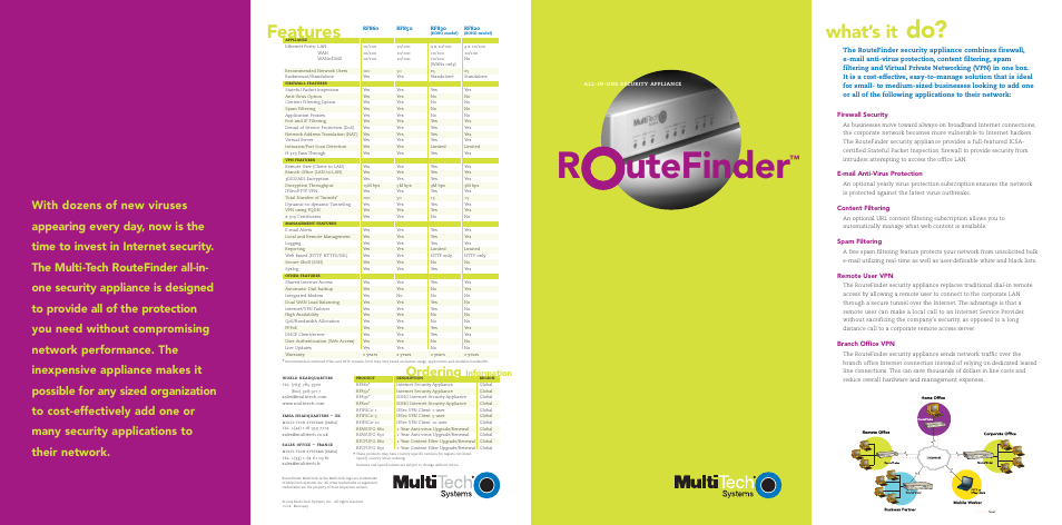 Rutefinder, What’s it, Features | Ordering, Information, E-mail anti-virus protection, Content filtering, Spam filtering, Remote user vpn, Branch office vpn | Multi-Tech Systems Multi-Tech RouteFinder RF850 User Manual | Page 2 / 8