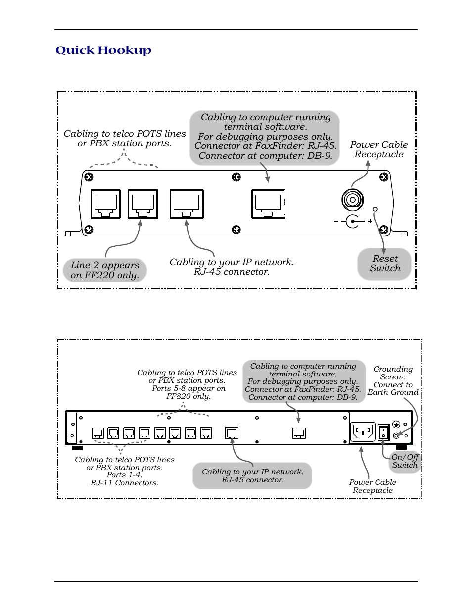 Quick hookup | Multi-Tech Systems Multi-Tech FaxFinder FF820 User Manual | Page 11 / 207