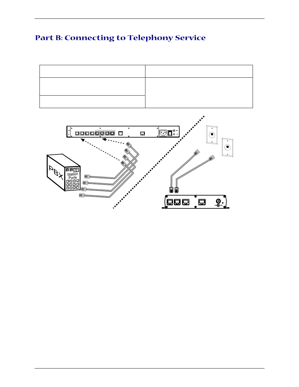 Part b: connecting to telephony service, Automated routing mode manual routing mode | Multi-Tech Systems Multi-Tech FaxFinder FF820 User Manual | Page 16 / 207