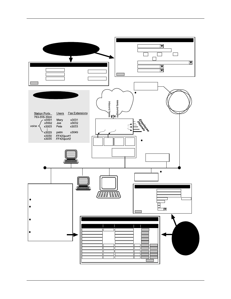 Server setup for sample faxfinder system, Pstn, Telco setup | Internet, Station ports, Time server, Ethernet lan, Name server | Multi-Tech Systems Multi-Tech FaxFinder FF820 User Manual | Page 197 / 207