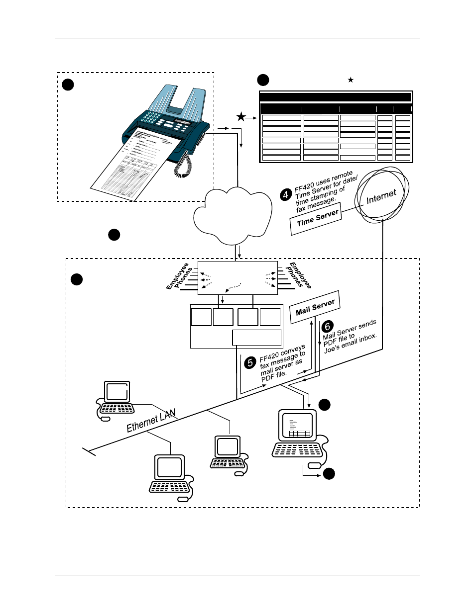 Pstn pbx, Receiving a fax, server perspective, Station ports | Multi-Tech Systems Multi-Tech FaxFinder FF820 User Manual | Page 198 / 207