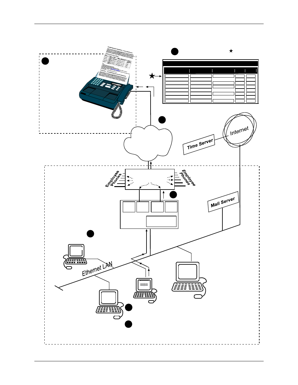 4pstn pbx, Sending a fax, server perspective, Mary | Multi-Tech Systems Multi-Tech FaxFinder FF820 User Manual | Page 200 / 207