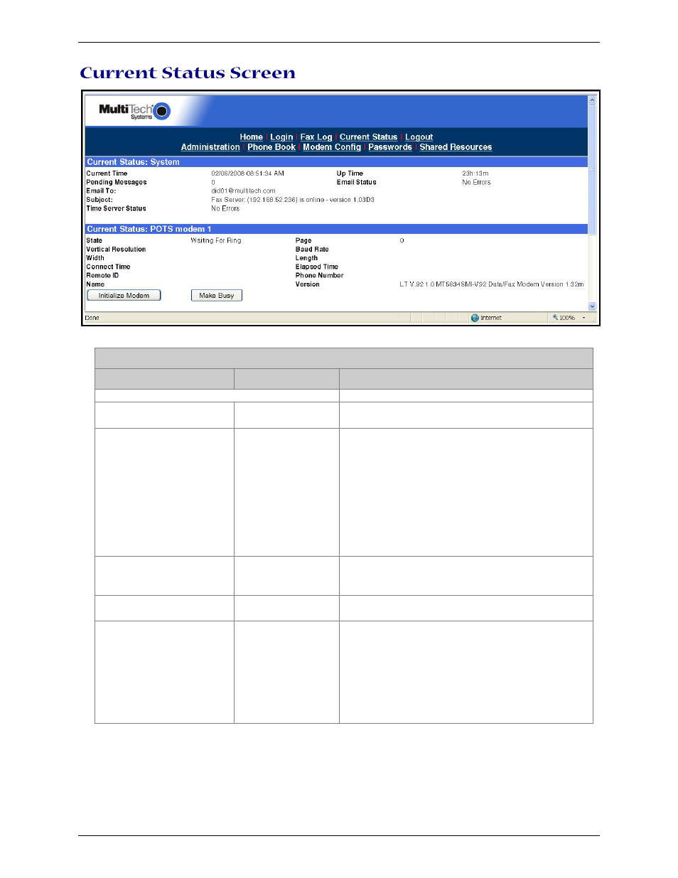 Current status screen | Multi-Tech Systems Multi-Tech FaxFinder FF820 User Manual | Page 47 / 207