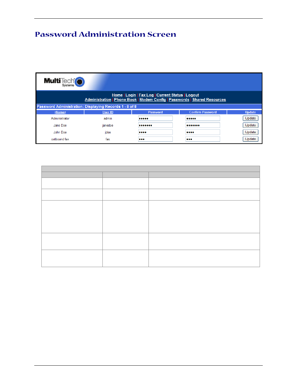 Password administration screen | Multi-Tech Systems Multi-Tech FaxFinder FF820 User Manual | Page 60 / 207