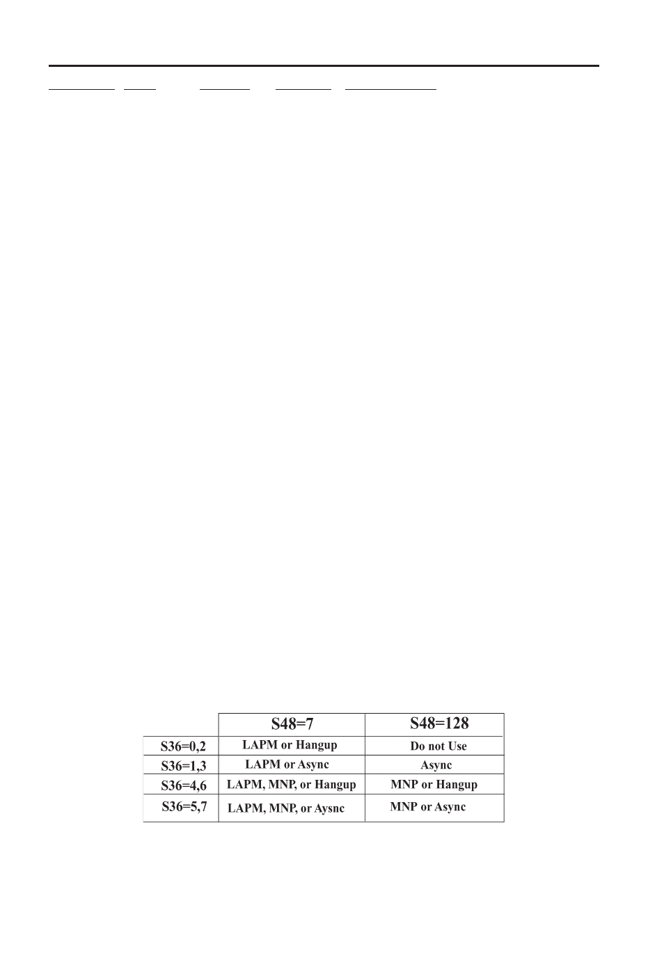 Multi-Tech Systems MT5634ZPX User Manual | Page 48 / 88