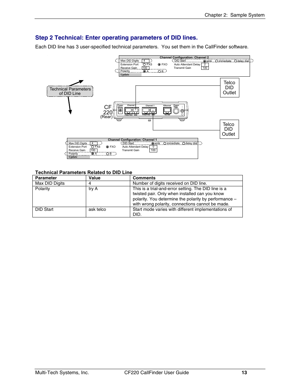 Cf 220, Telco did outlet telco did outlet, Technical parameters related to did line | Multi-Tech Systems CF220 User Manual | Page 13 / 84