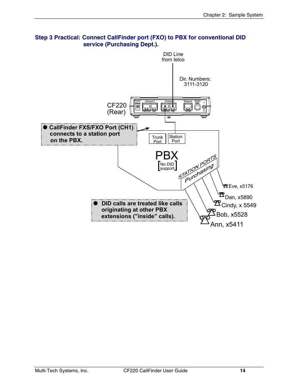 Ann, x5411, Cf220 (rear), Bob, x5528 | Multi-Tech Systems CF220 User Manual | Page 14 / 84