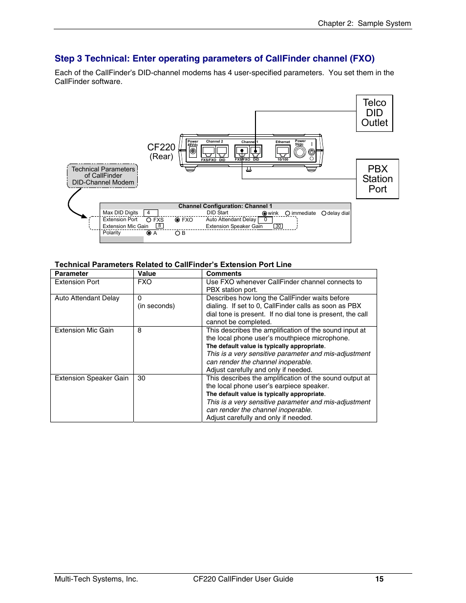 Telco did outlet, Pbx station port, Cf220 | Rear) | Multi-Tech Systems CF220 User Manual | Page 15 / 84