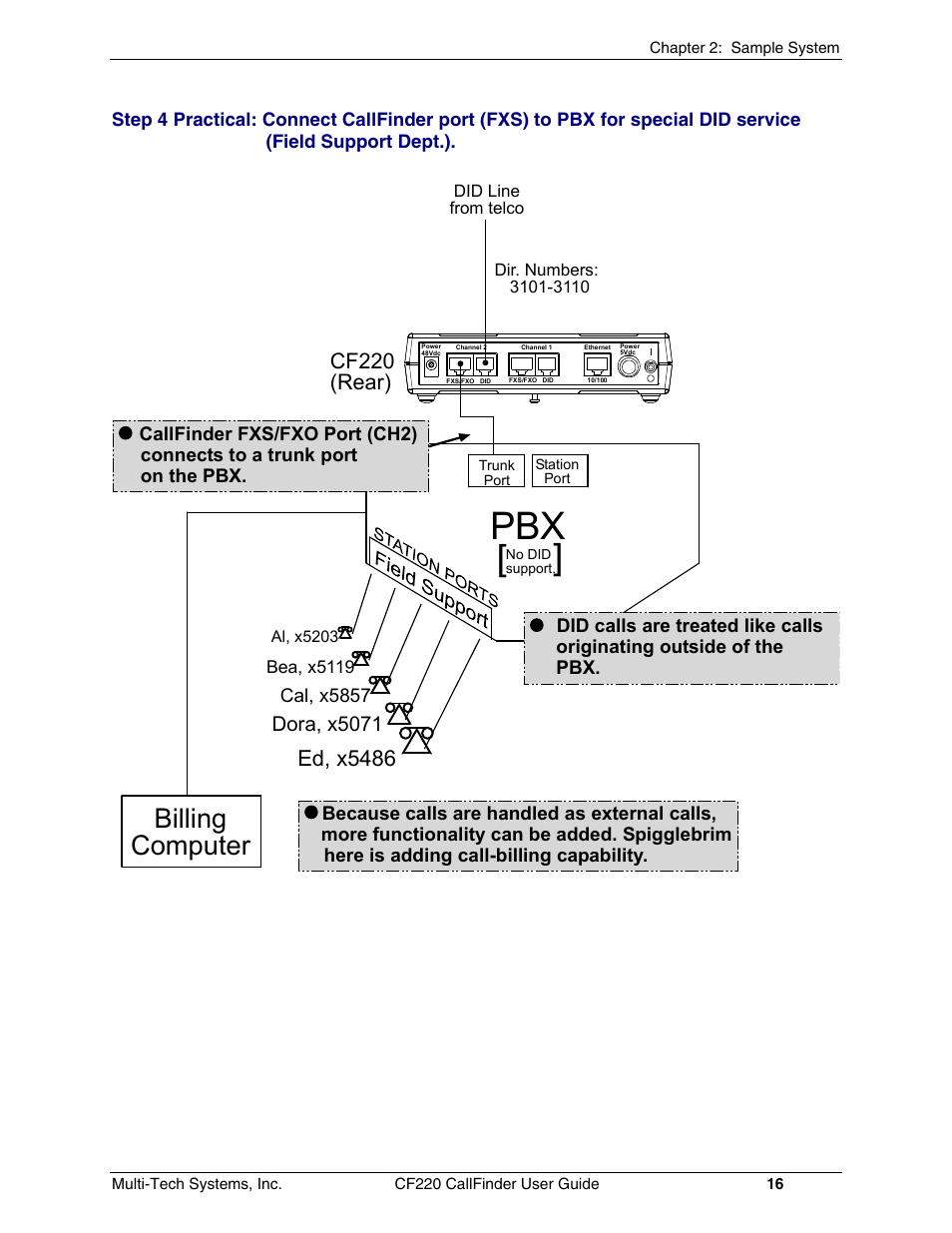 Billing computer, Cf220 (rear), Ed, x5486 | Dora, x5071 | Multi-Tech Systems CF220 User Manual | Page 16 / 84