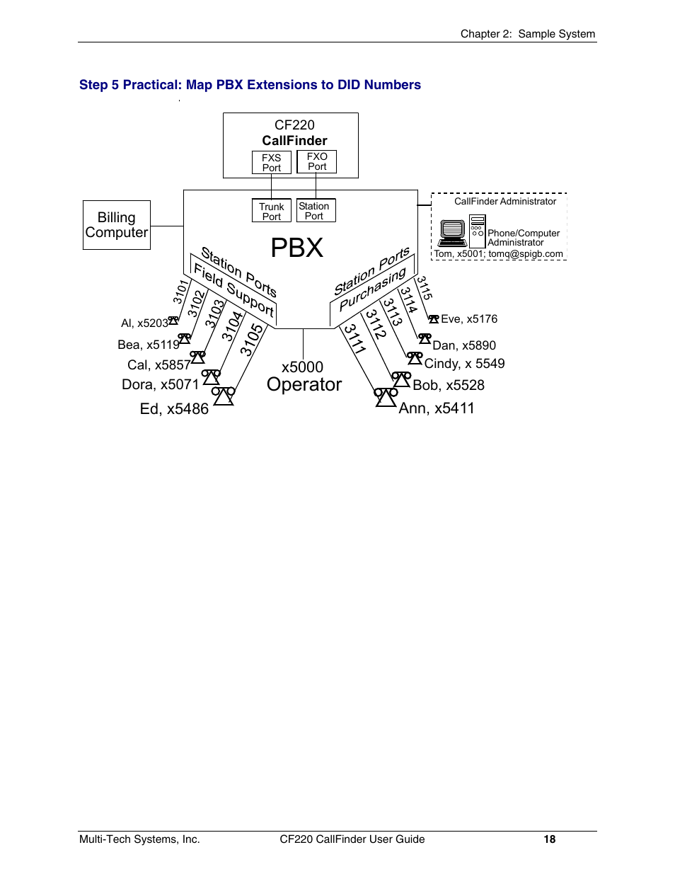 Operator, X5000 | Multi-Tech Systems CF220 User Manual | Page 18 / 84