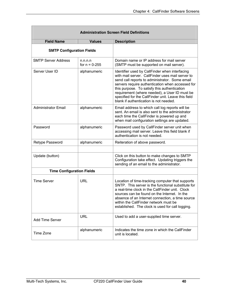Multi-Tech Systems CF220 User Manual | Page 40 / 84
