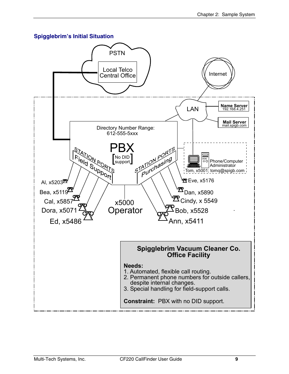 Operator, X5000 | Multi-Tech Systems CF220 User Manual | Page 9 / 84