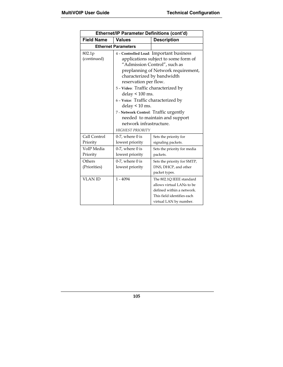 Multi-Tech Systems MVP210-SS User Manual | Page 105 / 415