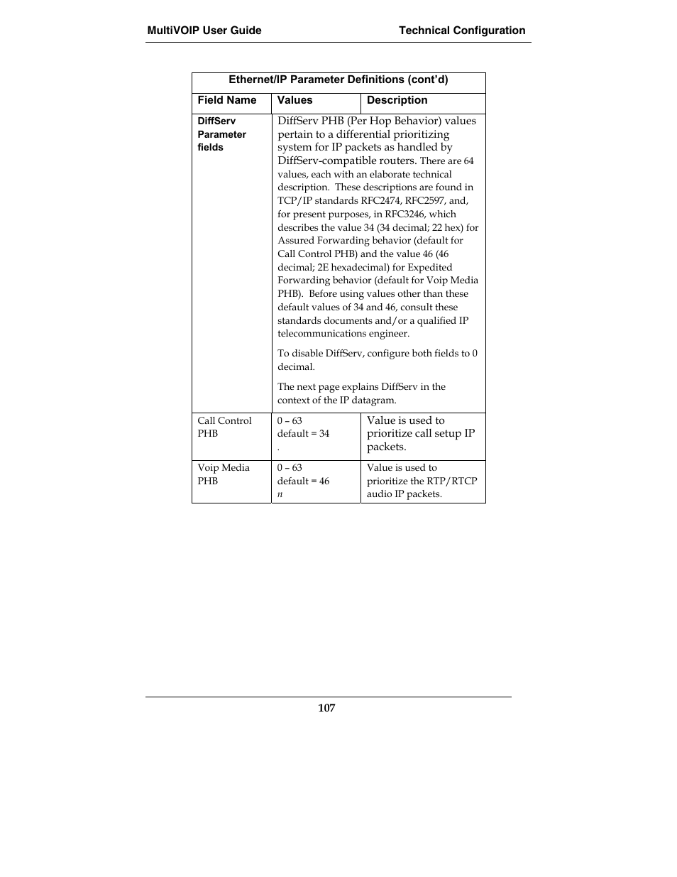 Multi-Tech Systems MVP210-SS User Manual | Page 107 / 415
