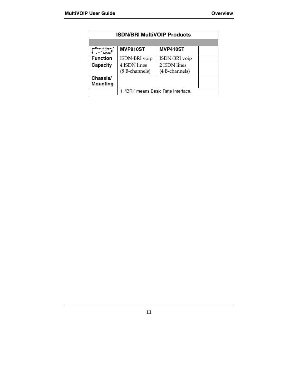 Multi-Tech Systems MVP210-SS User Manual | Page 11 / 415