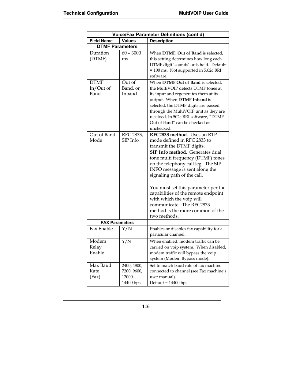 Multi-Tech Systems MVP210-SS User Manual | Page 116 / 415