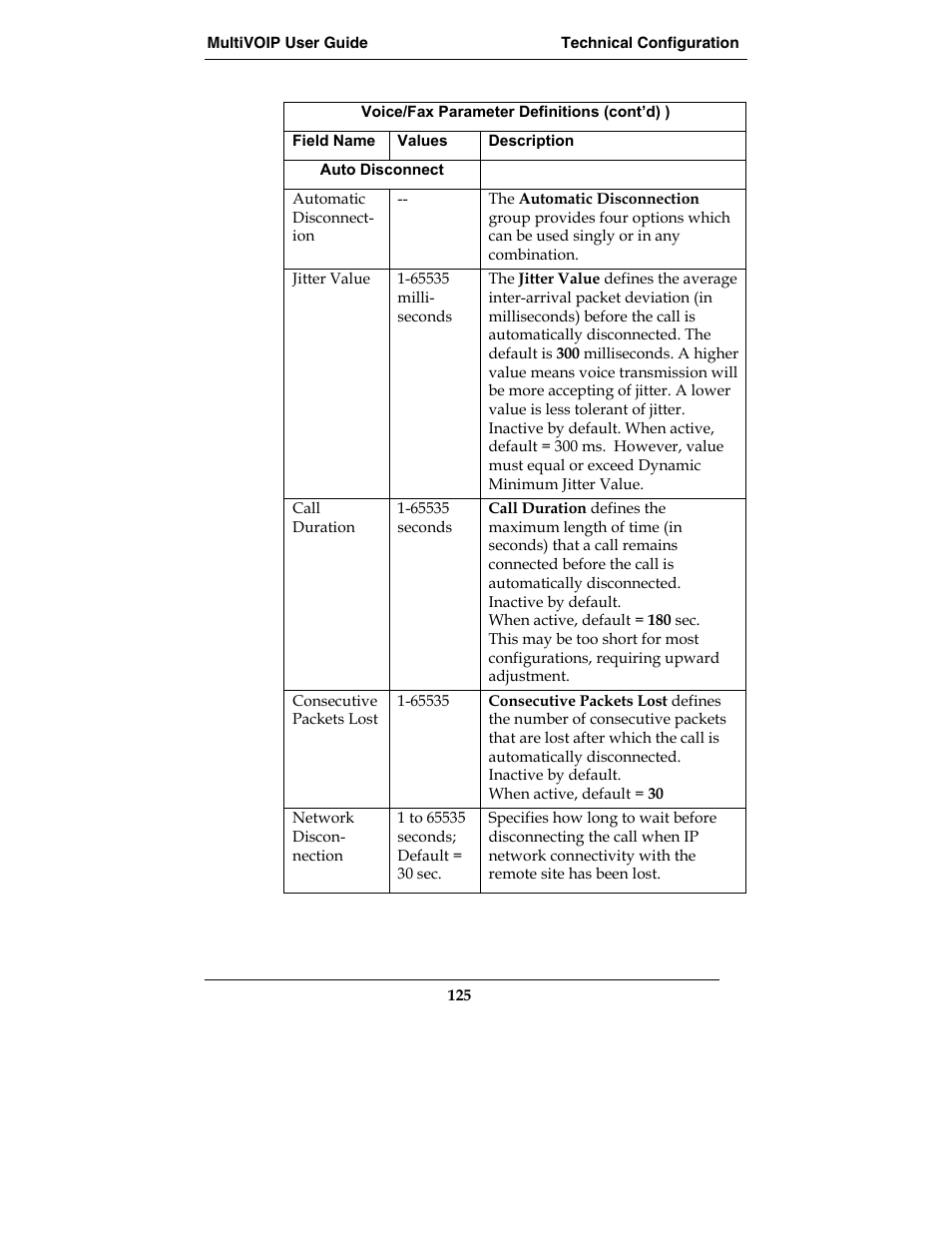 Multi-Tech Systems MVP210-SS User Manual | Page 125 / 415