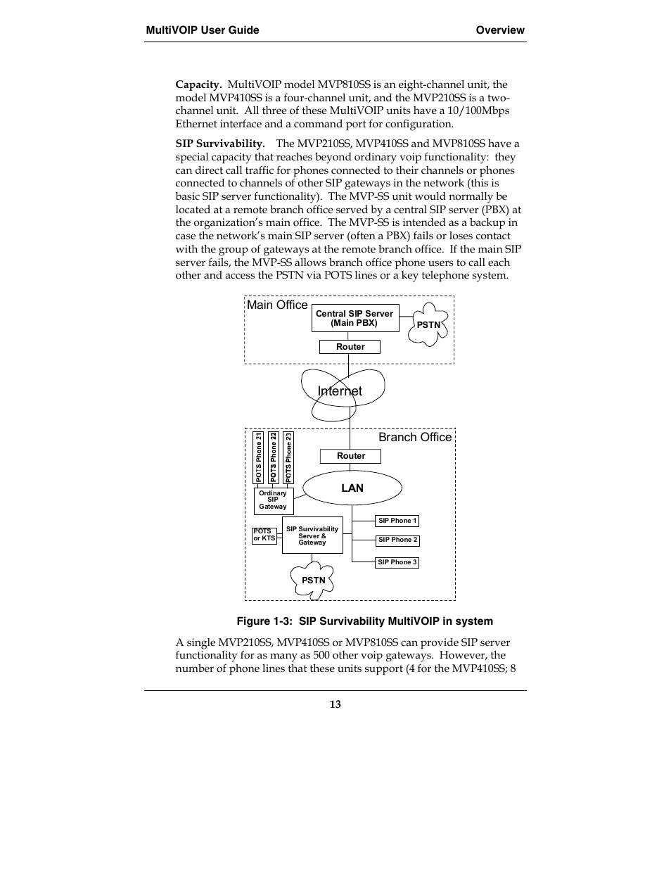 Internet, Main office branch office | Multi-Tech Systems MVP210-SS User Manual | Page 13 / 415