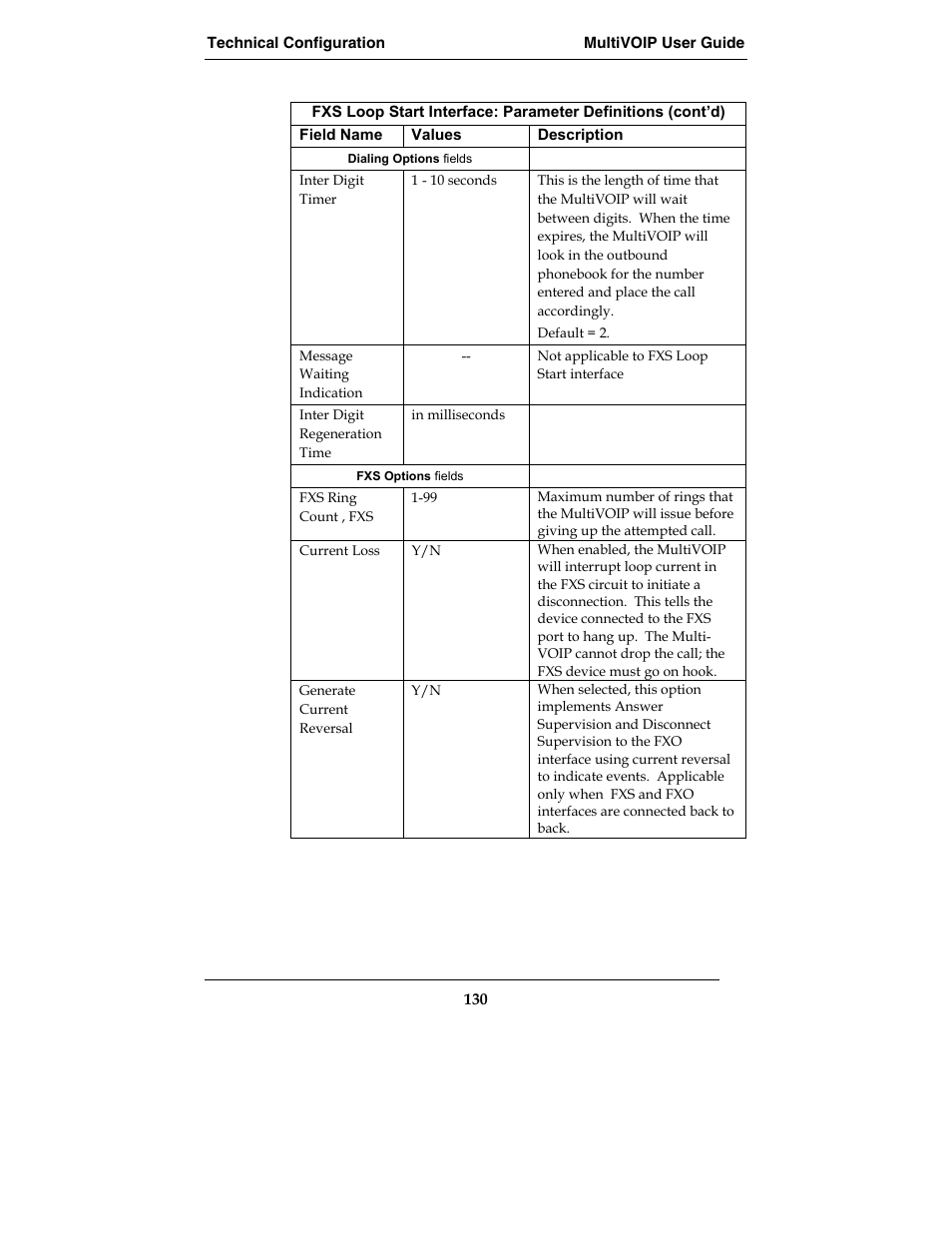 Multi-Tech Systems MVP210-SS User Manual | Page 130 / 415