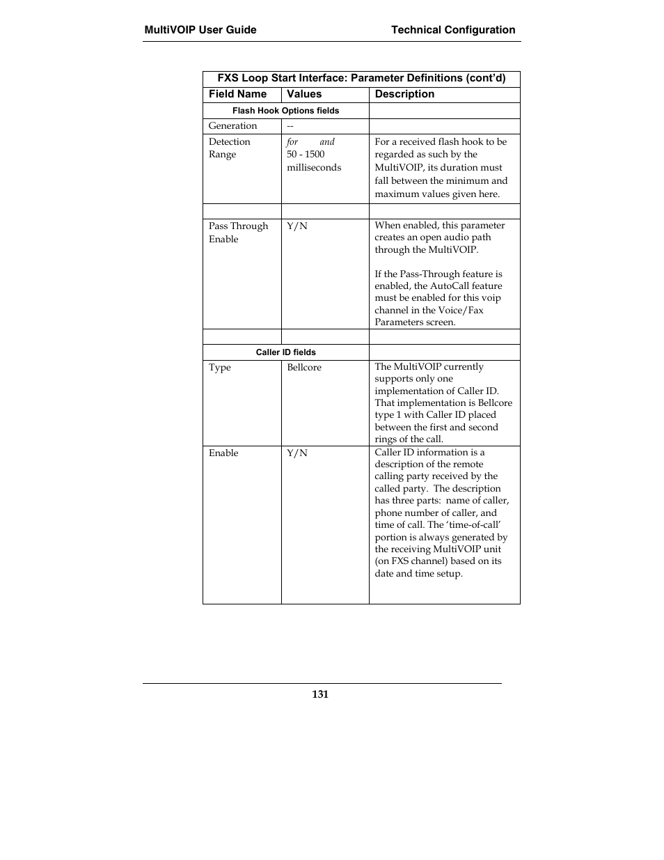 Multi-Tech Systems MVP210-SS User Manual | Page 131 / 415