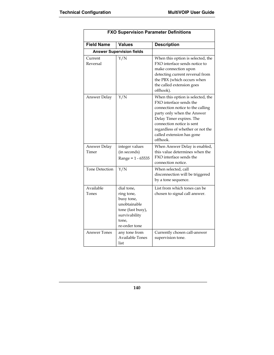 Multi-Tech Systems MVP210-SS User Manual | Page 140 / 415