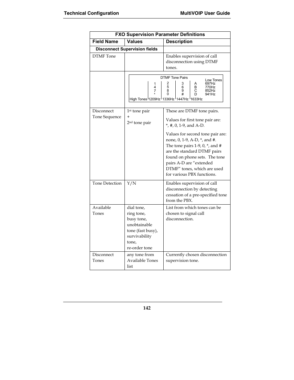 Multi-Tech Systems MVP210-SS User Manual | Page 142 / 415