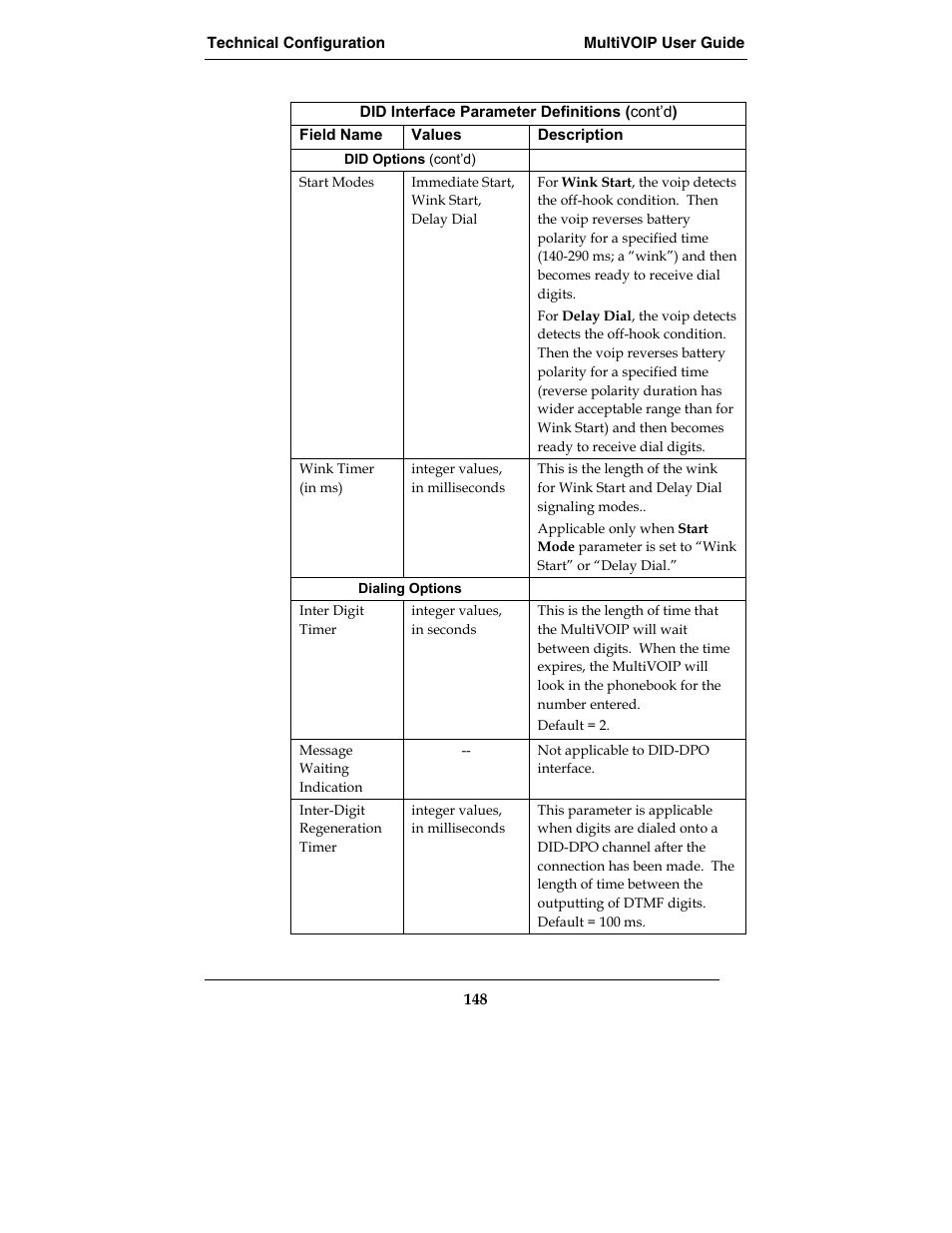 Multi-Tech Systems MVP210-SS User Manual | Page 148 / 415