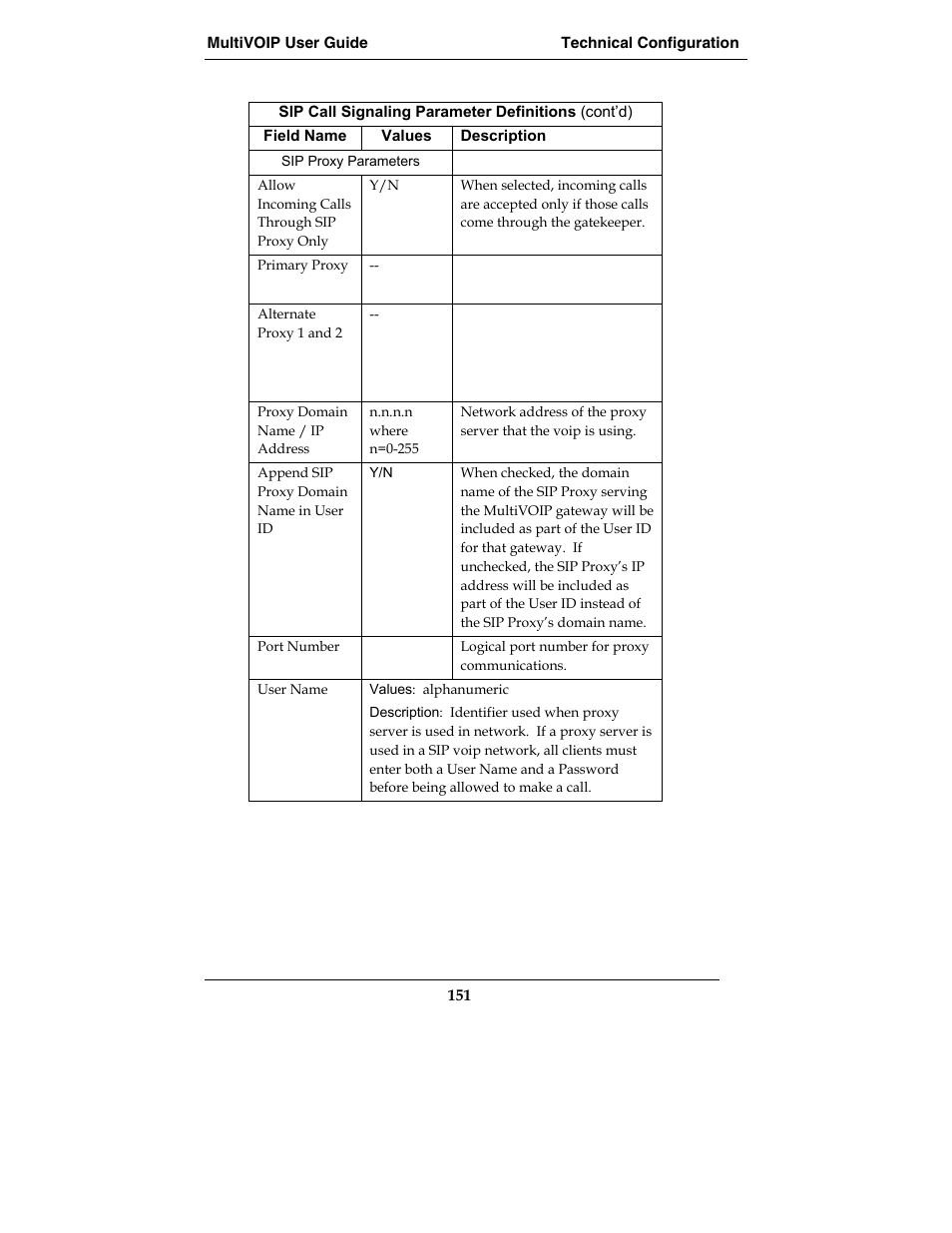 Multi-Tech Systems MVP210-SS User Manual | Page 151 / 415