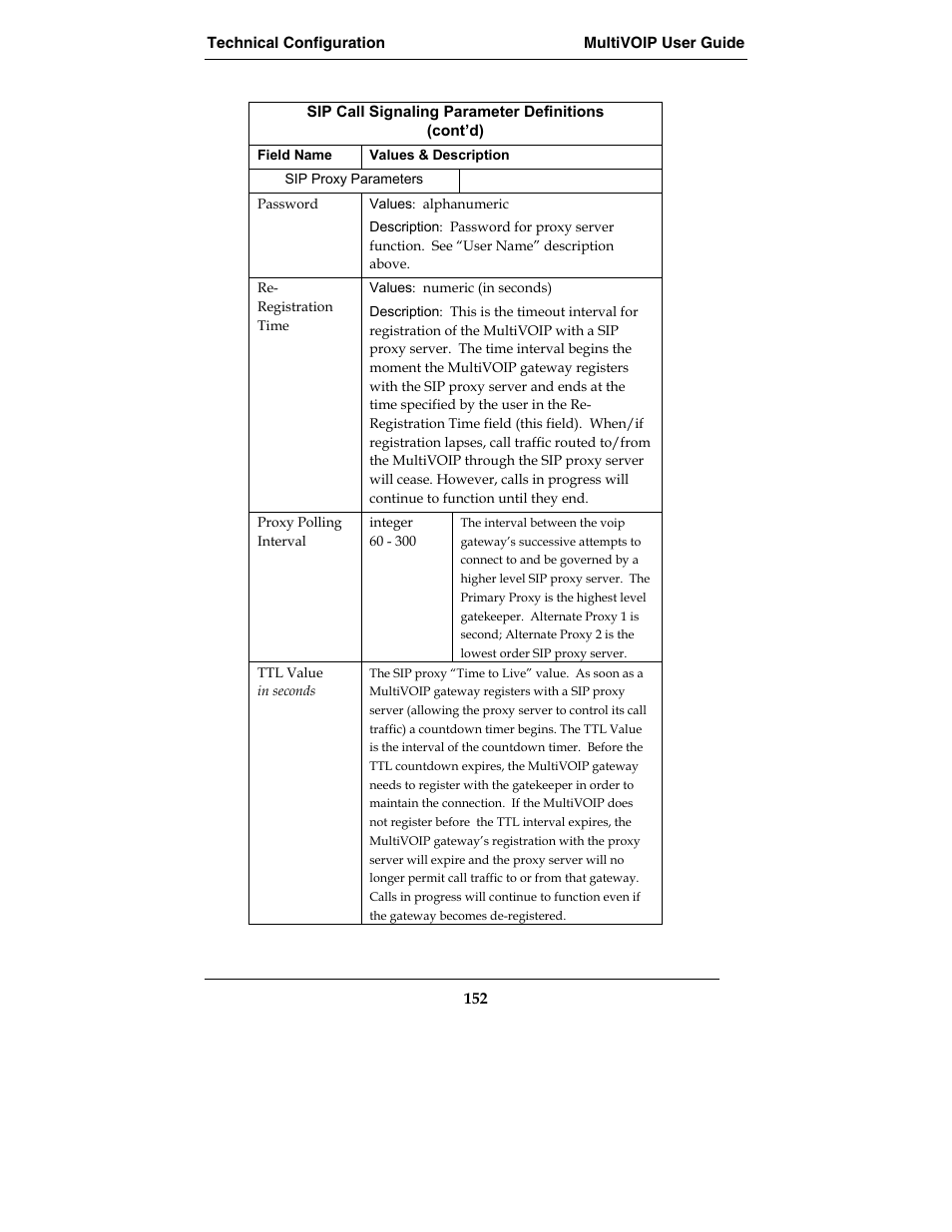 Multi-Tech Systems MVP210-SS User Manual | Page 152 / 415