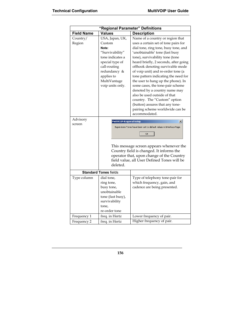 Multi-Tech Systems MVP210-SS User Manual | Page 156 / 415
